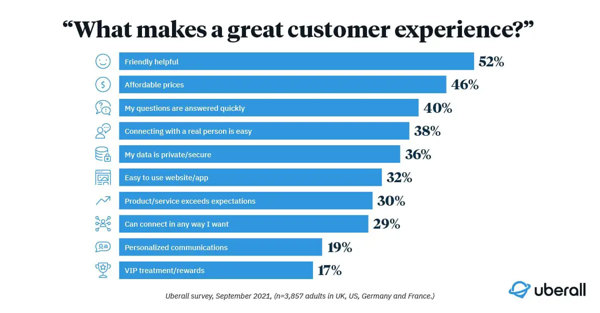 customer trust - experience