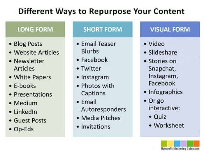 Repurposing Content For Busy Business Owners 1 repurposing content chart showing different ways to repurpose content