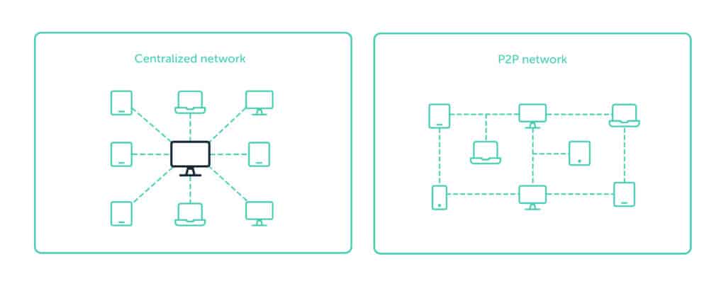 What is blockchain and how does it work 2 1