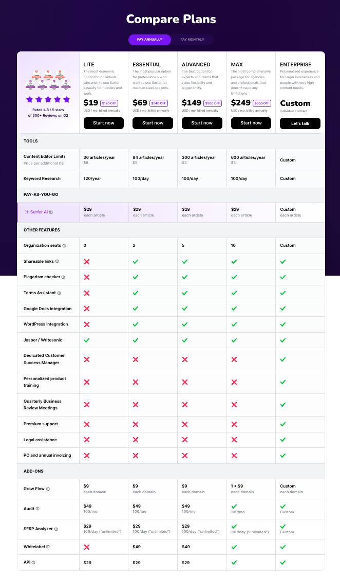 SurferSEO vs. ContentAtScale: Who Wins the AI Blog Writing Battle? 11 SurferSEO Pricing Plans 2023