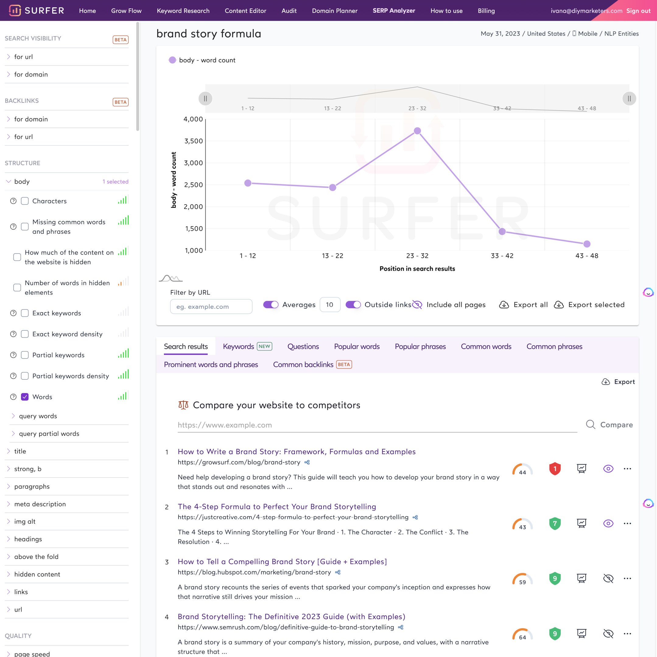 SurferSEO vs. ContentAtScale: Who Wins the AI Blog Writing Battle? 2 SurferSEO SERP analyzer takes your existing pages great page seo tools