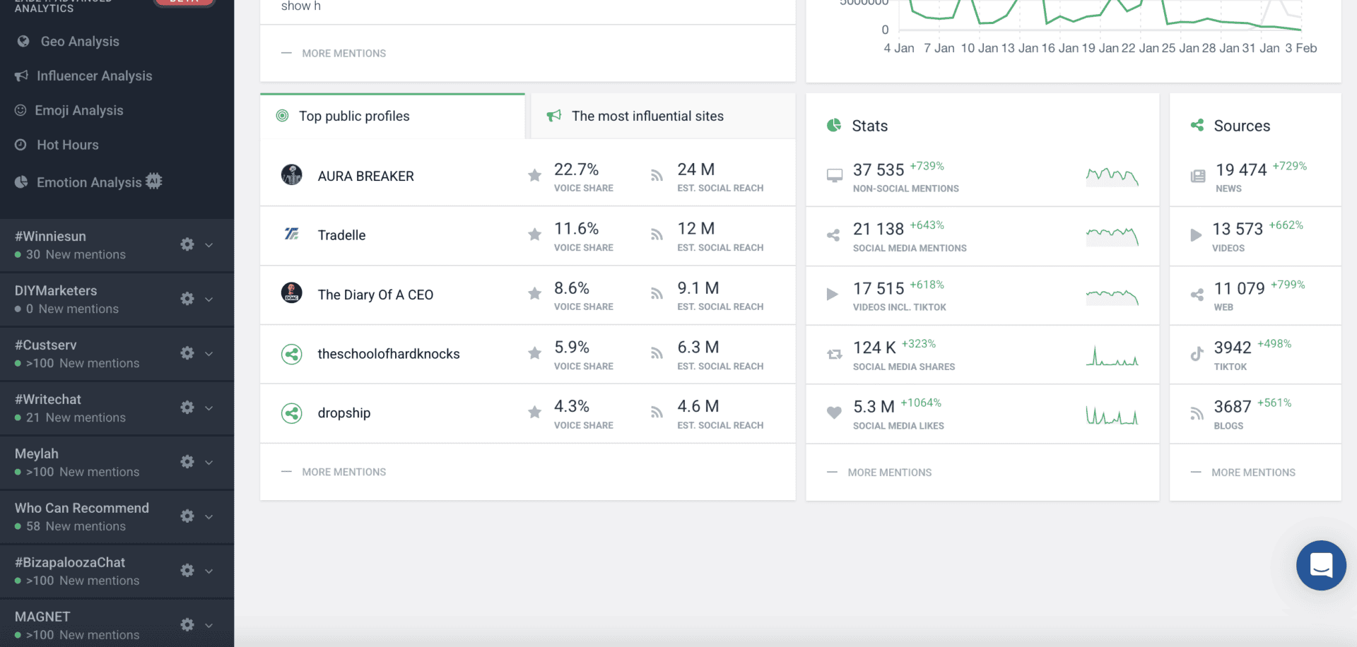 Brand24 Is the Secret Weapon You Didn’t Know You Needed 7 Brand24 audience engagement